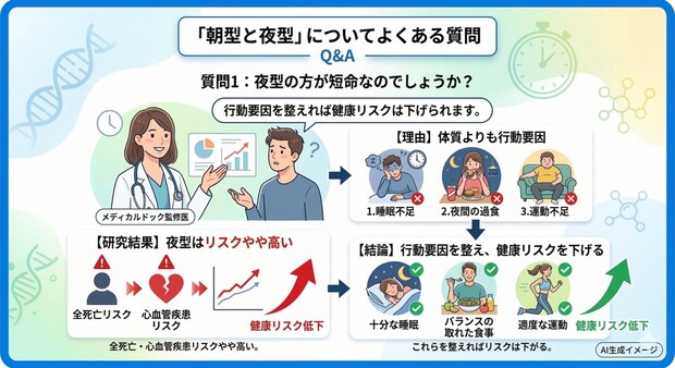 「朝型と夜型」についてよくある質問