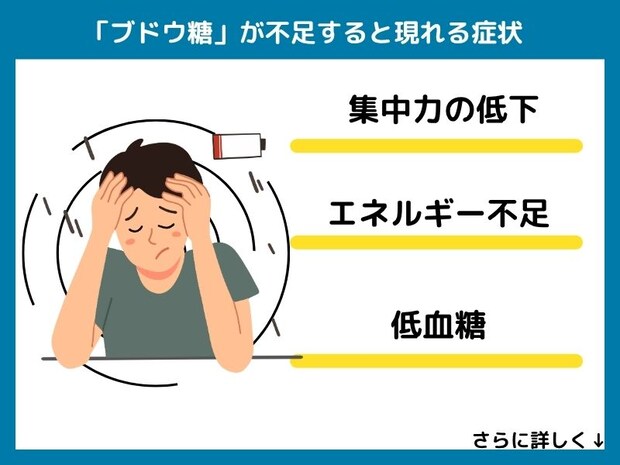 ブドウ糖が不足すると現れる症状