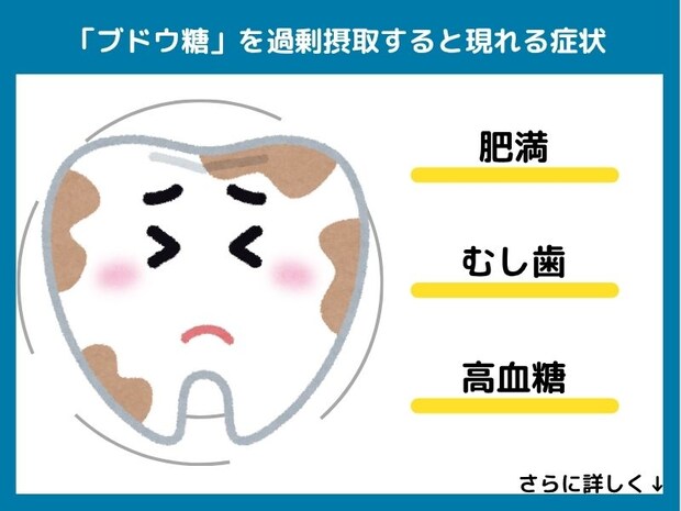 ブドウ糖を過剰摂取すると現れる症状