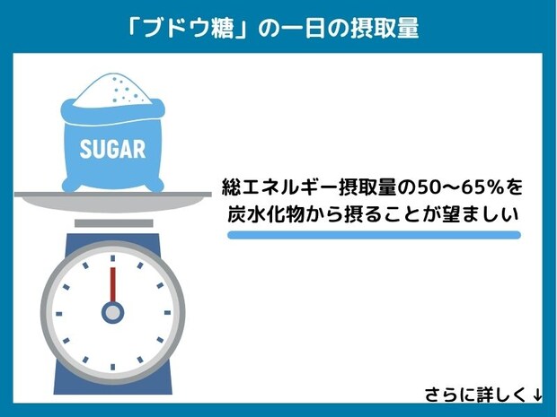 ブドウ糖の一日の摂取量