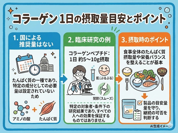 コラーゲンの一日の摂取量