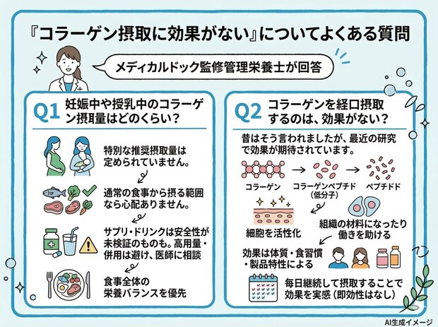 「コラーゲン摂取に効果がない」についてよくある質問