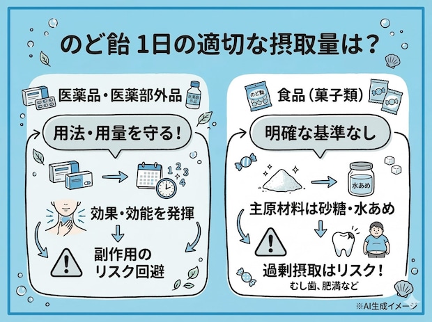 のど飴の一日の摂取量