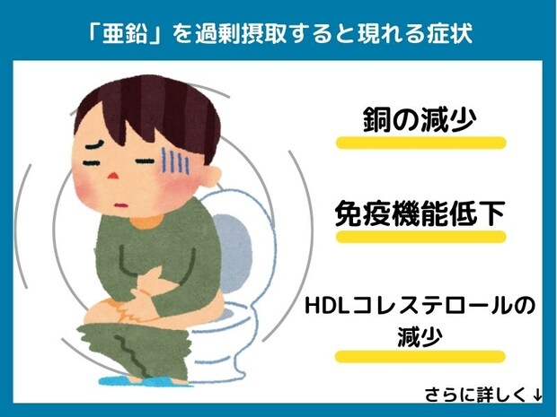 亜鉛を過剰摂取すると現れる症状