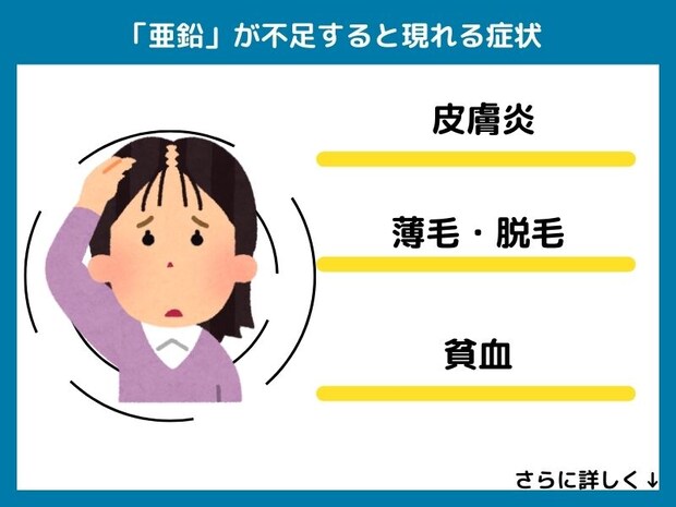 亜鉛が不足すると現れる症状