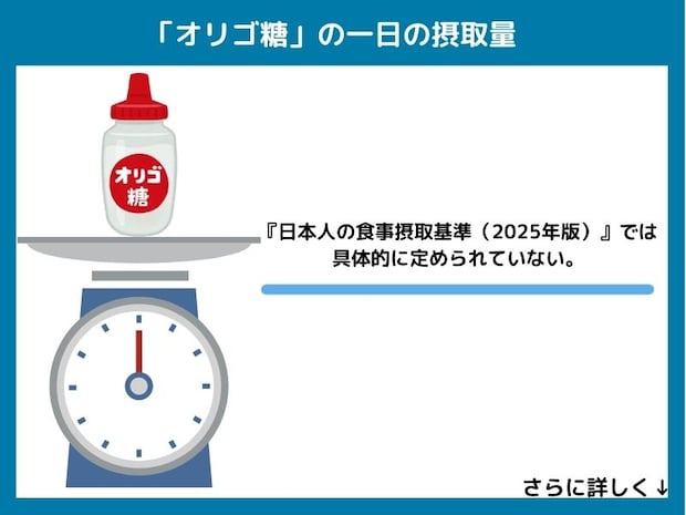 オリゴ糖の一日の摂取量