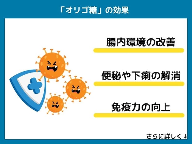 オリゴ糖の効果