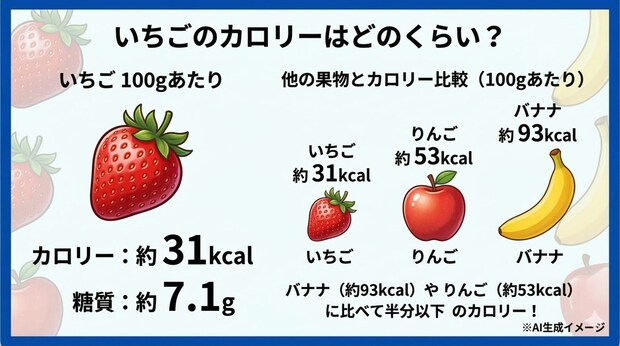 いちごのカロリーはどのくらい?