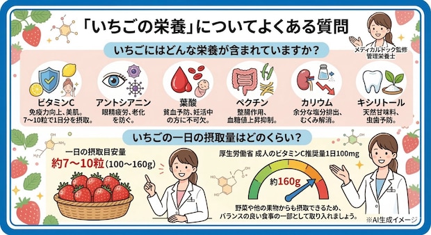 「いちごの栄養」についてよくある質問
