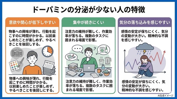 ドーパミンの分泌が少ない人の特徴