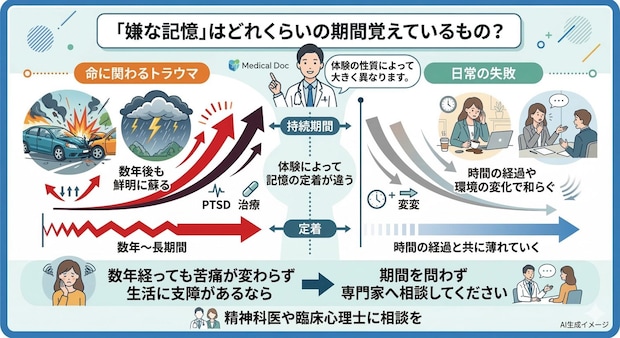 「嫌な記憶を消す方法」についてよくある質問