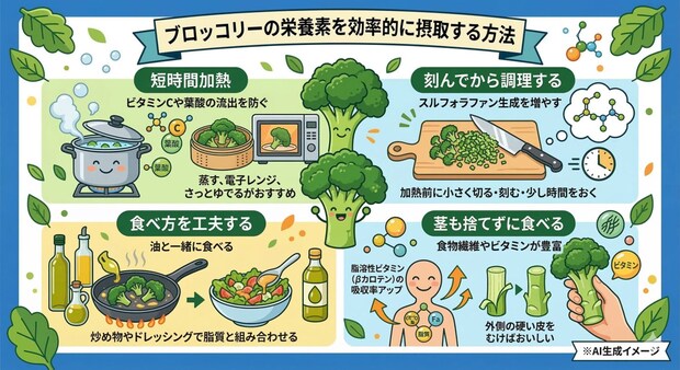 ブロッコリーの栄養素を効率的に摂取する方法