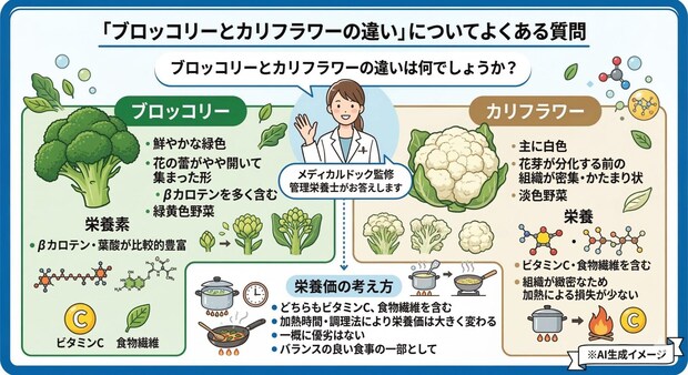 「ブロッコリーとカリフラワーの違い」についてよくある質問