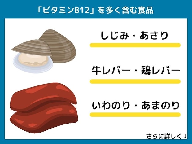 ビタミンB12を多く含む食品