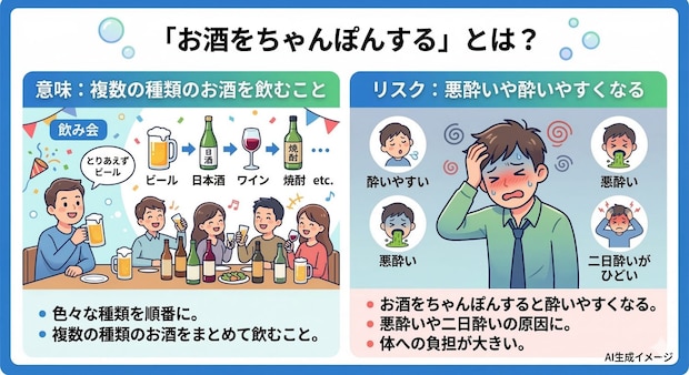 お酒をちゃんぽんするとは？