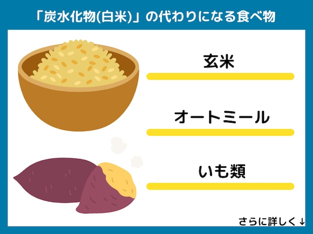 炭水化物(白米)の代わりになる食べ物