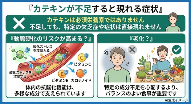 カテキンが不足すると現れる症状