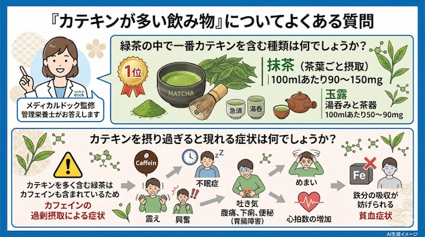「カテキンが多い飲み物」についてよくある質問