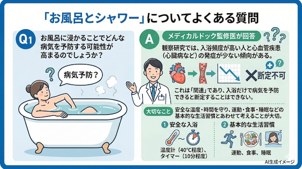 「お風呂とシャワー」についてよくある質問
