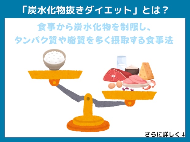 炭水化物抜きダイエットとは?