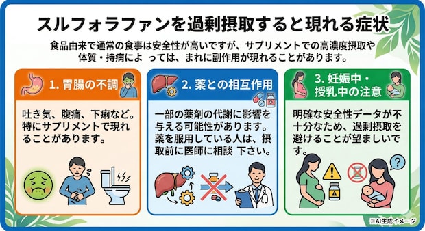スルフォラファンを過剰摂取すると現れる症状