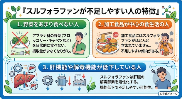 スルフォラファンが不足しやすい人の特徴