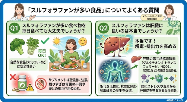 「スルフォラファンが多い食品」についてよくある質問