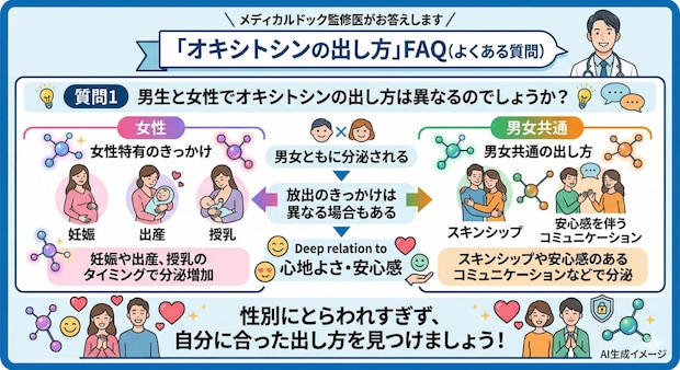 「オキシトシンの出し方」についてよくある質問