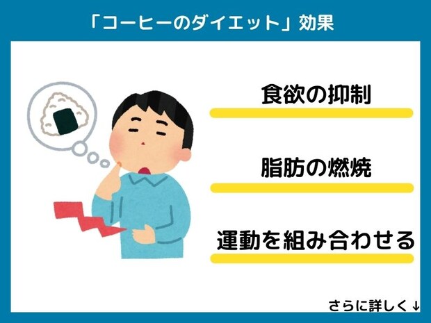 コーヒーのダイエット効果