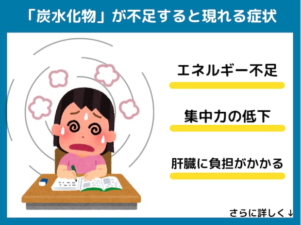 炭水化物が不足すると現れる症状
