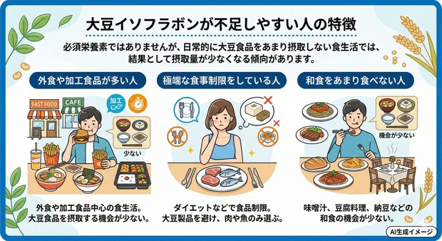 大豆イソフラボンが不足しやすい人の特徴