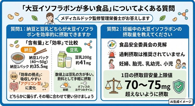「大豆イソフラボンが多い食品」についてよくある質問