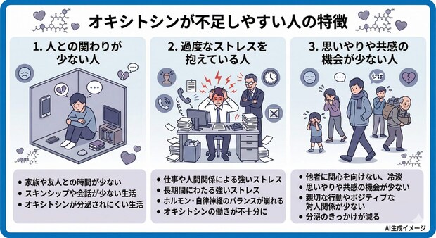オキシトシンが不足しやすい人の特徴