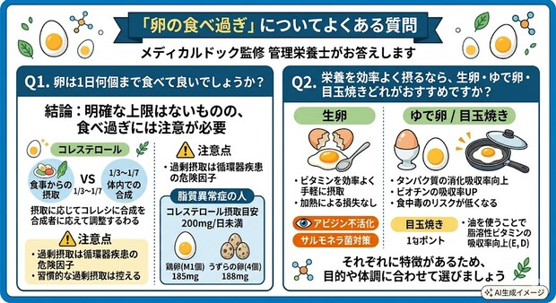 「卵の食べ過ぎ」についてよくある質問