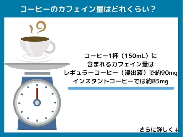 コーヒーのカフェイン量はどれくらい？