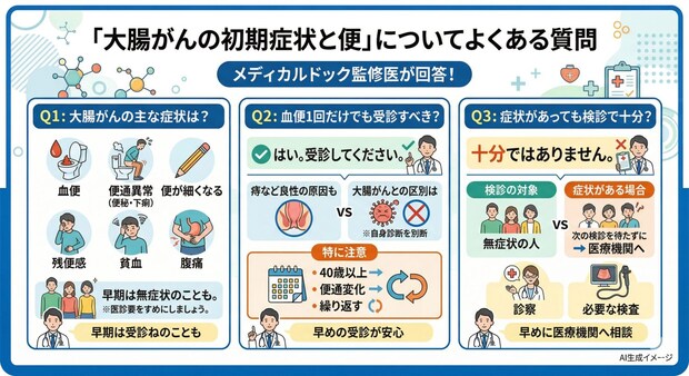 「大腸がんの初期症状と便」についてよくある質問