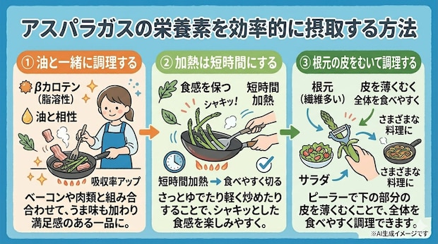 アスパラガスの栄養素を効率的に摂取する方法