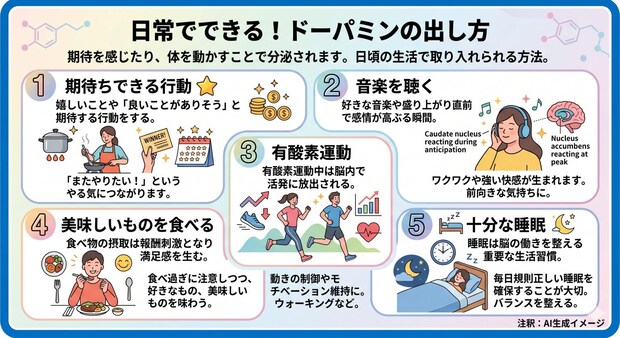 ドーパミンの出し方