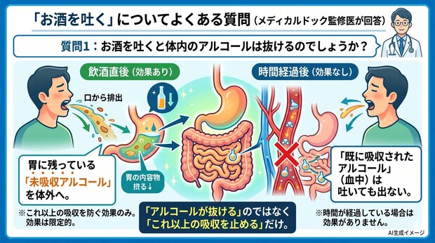 「お酒を吐く」についてよくある質問