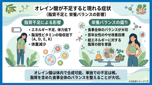 オレイン酸が不足すると現れる症状