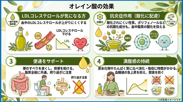 オレイン酸の効果