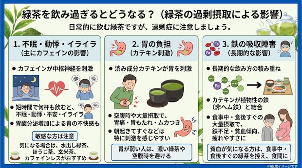 緑茶を飲み過ぎるとどうなる？