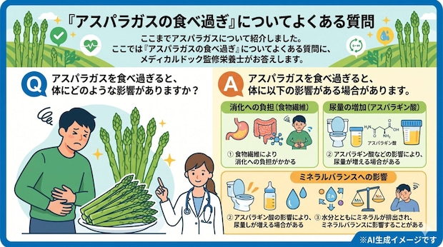 「アスパラガスの食べ過ぎ」についてよくある質問