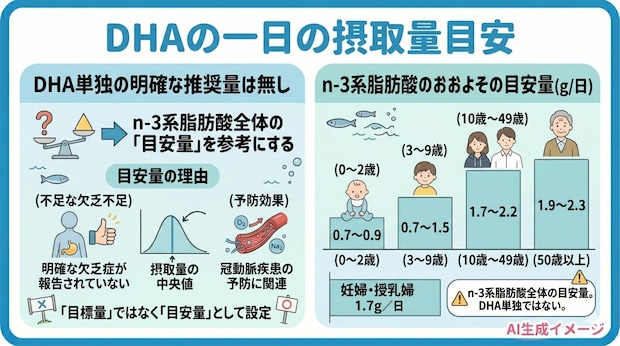 DHAの一日の摂取量