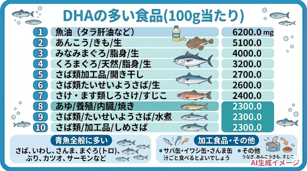 DHAの多い食品