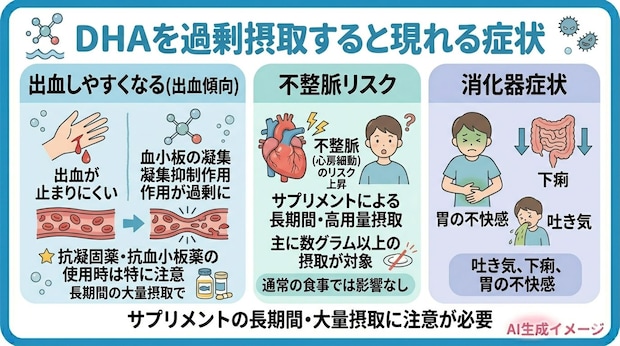 DHAを過剰摂取すると現れる症状