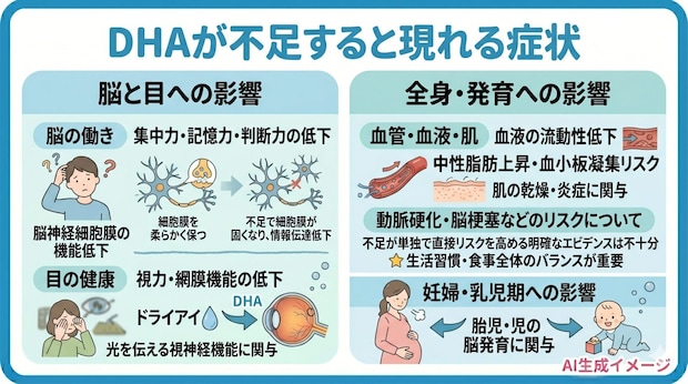 DHAが不足すると現れる症状