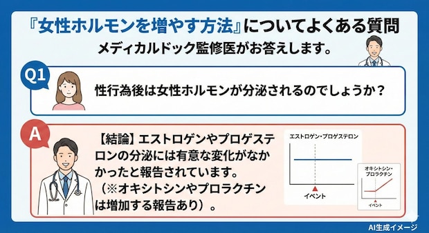 「女性ホルモンを増やす方法」についてよくある質問