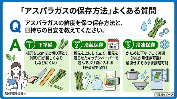 「アスパラガスの保存方法」についてよくある質問