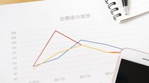 『隠れ糖尿病』の初期サインをご存じですか？ 血糖値がどうなると「境界型」？【医師解説】